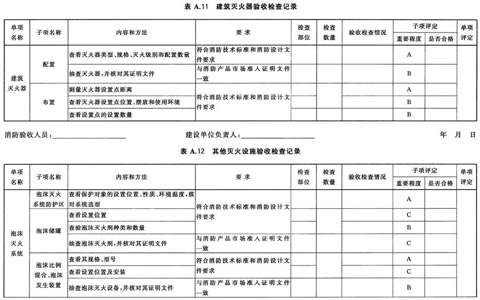《建設工程消防驗收評定規(guī)則》GA 836-2016(圖15)
