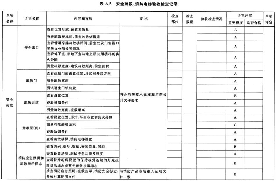 《建設工程消防驗收評定規(guī)則》GA 836-2016(圖5)