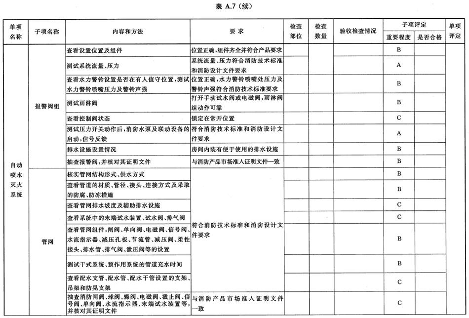 《建設工程消防驗收評定規(guī)則》GA 836-2016(圖10)