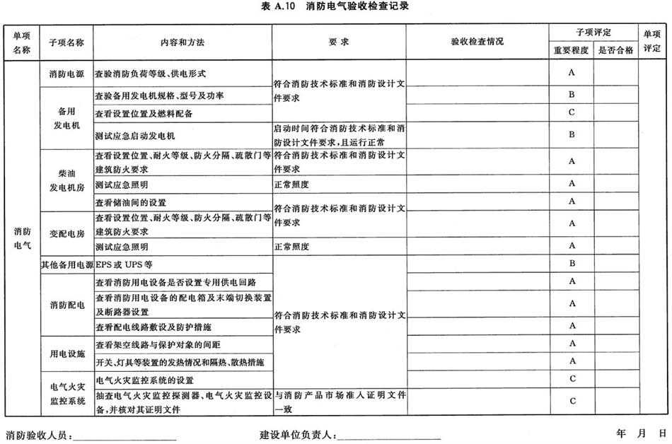 《建設工程消防驗收評定規(guī)則》GA 836-2016(圖14)