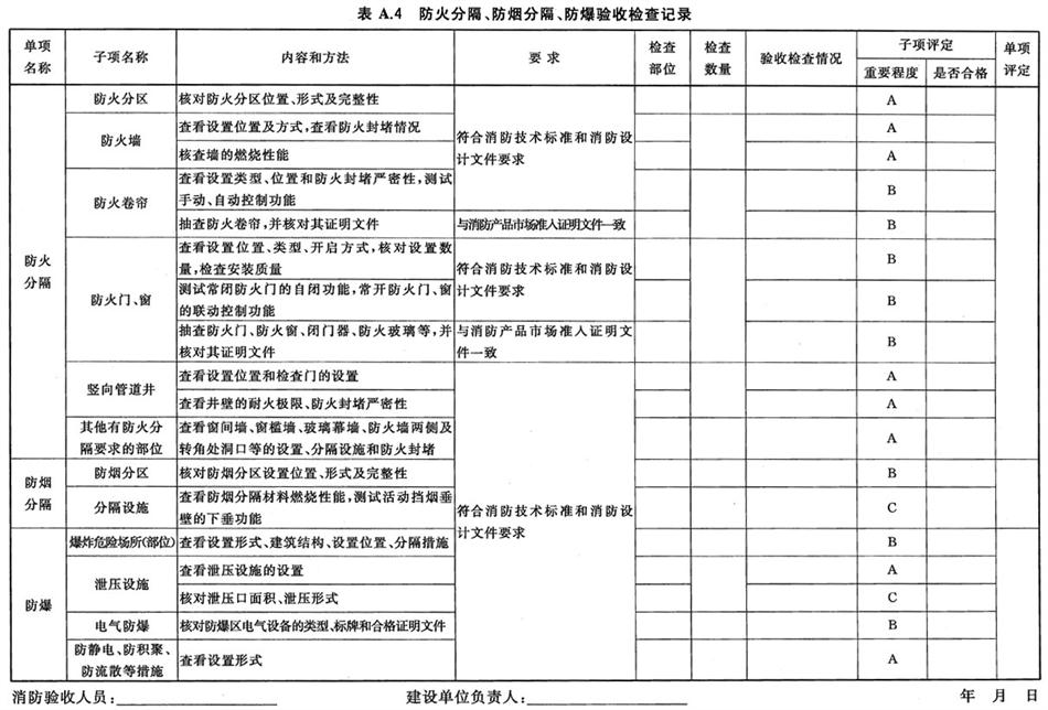《建設工程消防驗收評定規(guī)則》GA 836-2016(圖4)