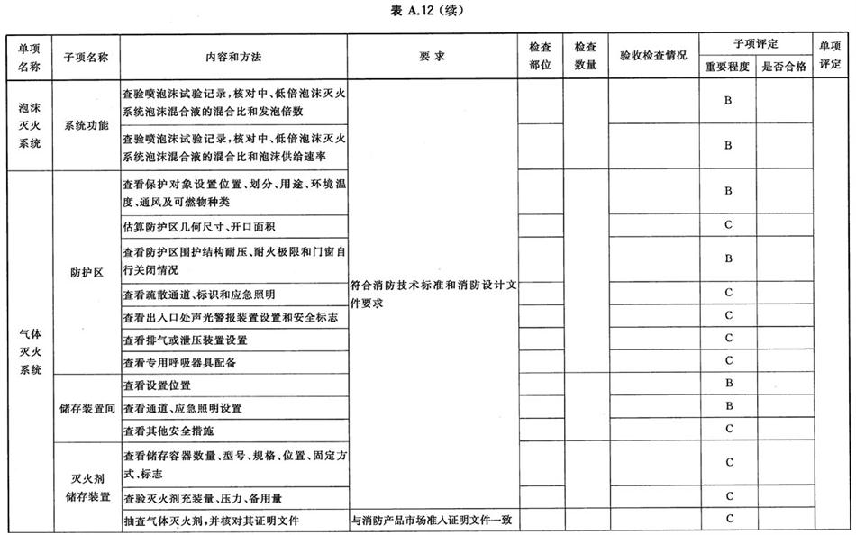 《建設工程消防驗收評定規(guī)則》GA 836-2016(圖16)