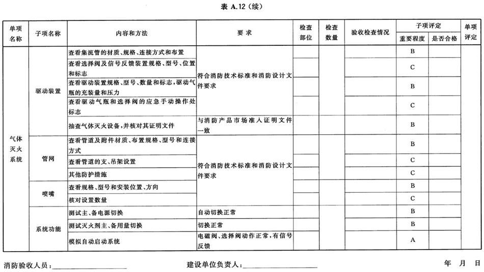 《建設工程消防驗收評定規(guī)則》GA 836-2016(圖17)