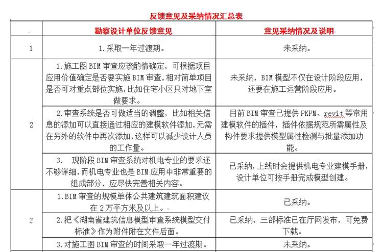 設(shè)計(jì)單位如何看待BIM審圖！(圖1)
