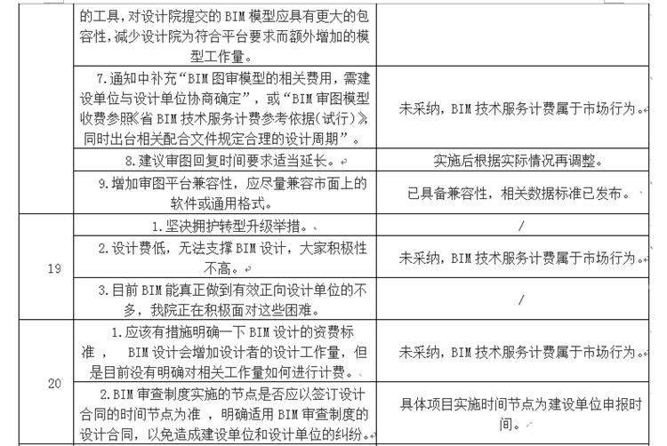 設(shè)計(jì)單位如何看待BIM審圖！(圖11)