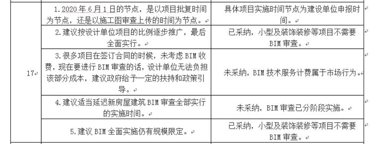 設(shè)計(jì)單位如何看待BIM審圖！(圖9)