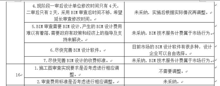 設(shè)計(jì)單位如何看待BIM審圖！(圖8)