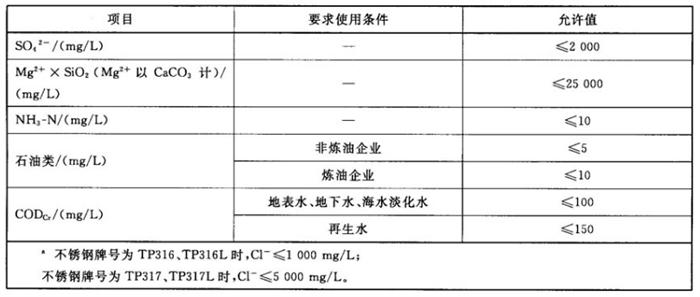 專業(yè)治理：中央空調【制冷效果差、費電...】(圖11)