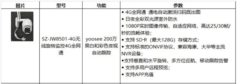 4G室、外防、水彩色夜視：曉民電子(圖4)