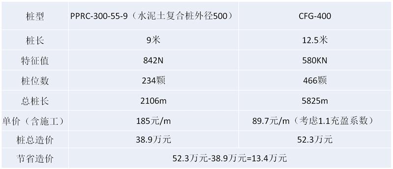 混凝土管樁難“延”之痛，一“引”了之！(圖16)