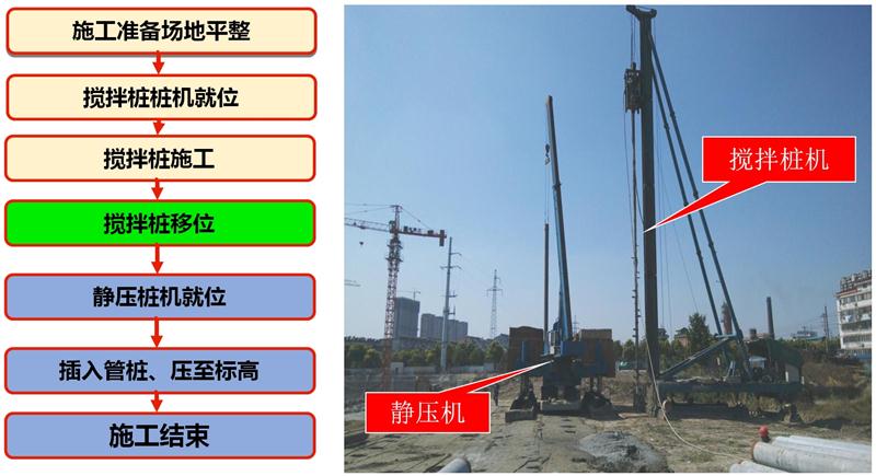 混凝土管樁難“延”之痛，一“引”了之！(圖7)
