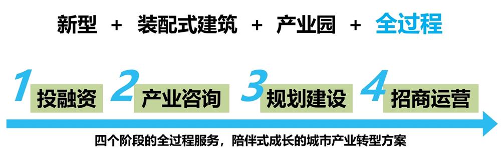 【建設(shè)產(chǎn)業(yè)園】一站式服務(wù)！(圖6)
