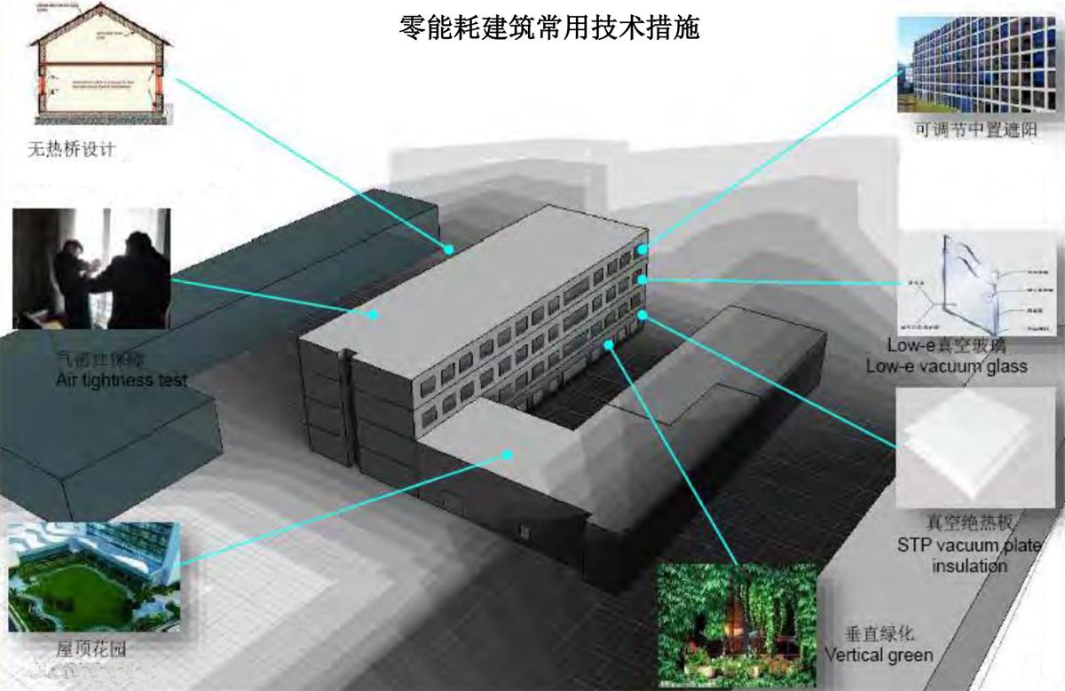 零能耗建筑：常用技術(shù)措施如是說！(圖5)