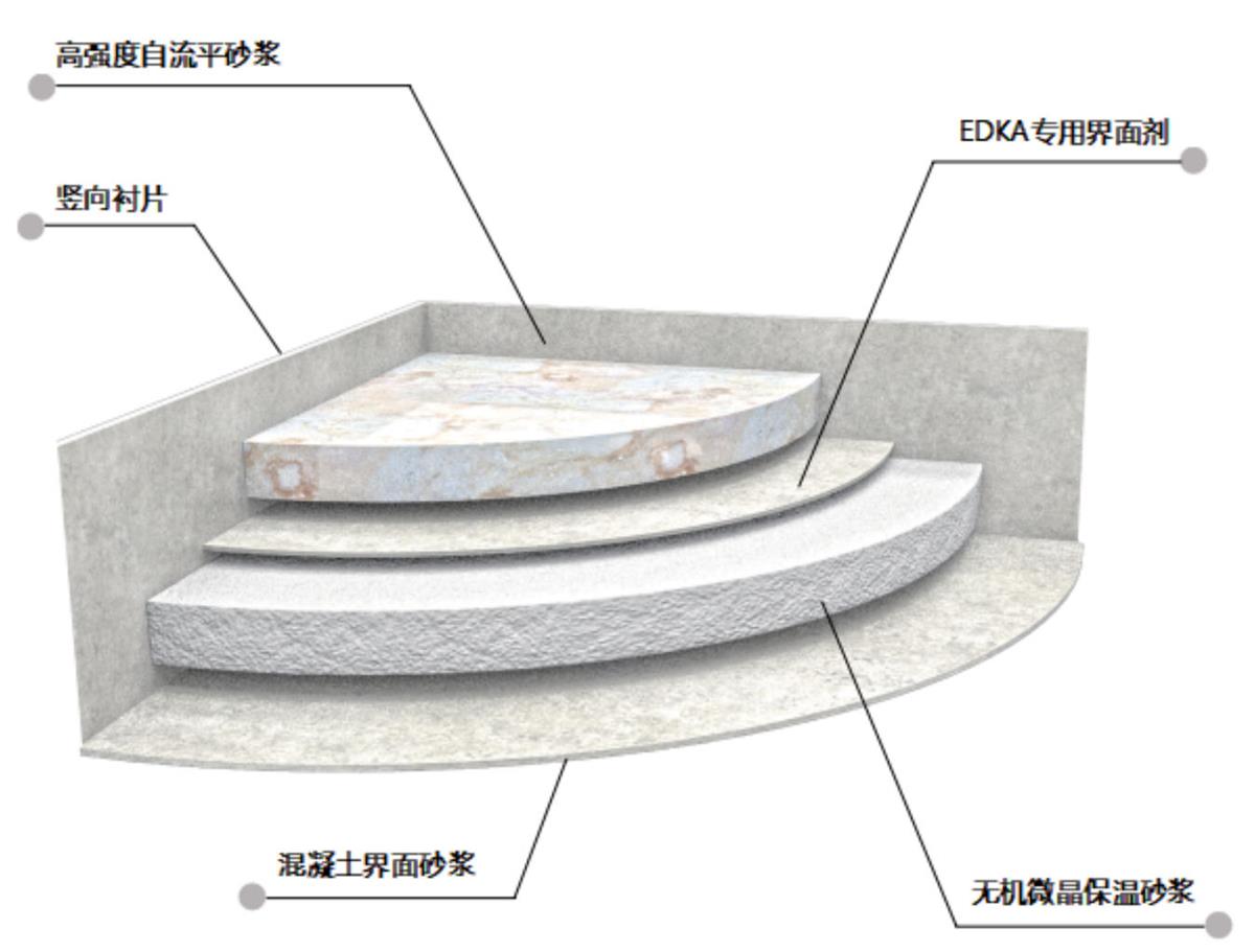 樓面隔聲與保溫選:無機微晶保溫樓面系統(tǒng)(圖1) 2-250GQ45120336.jpg