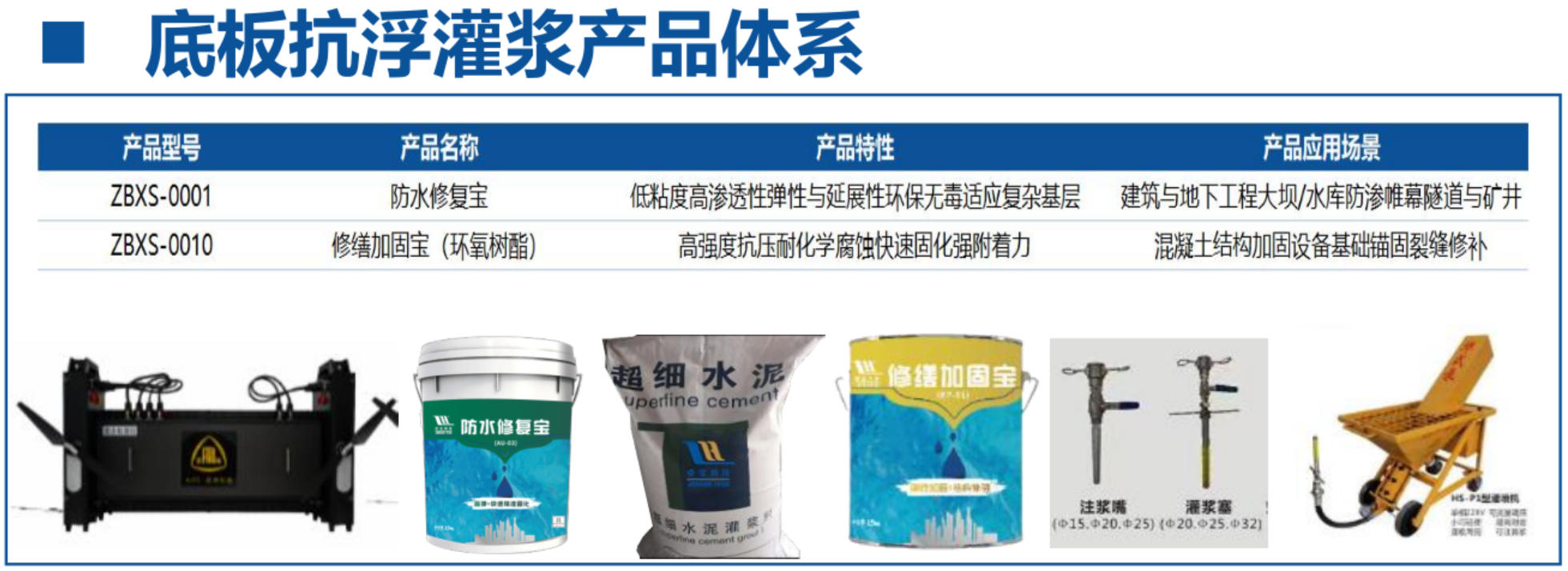 地下空間底板：滲漏與水損治理！(圖4)