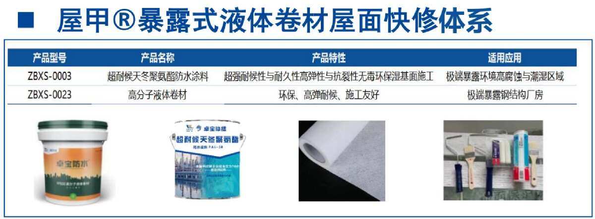 鋼結(jié)構(gòu)車間褪色、銹蝕、滲漏等修繕三種方法！(圖5)