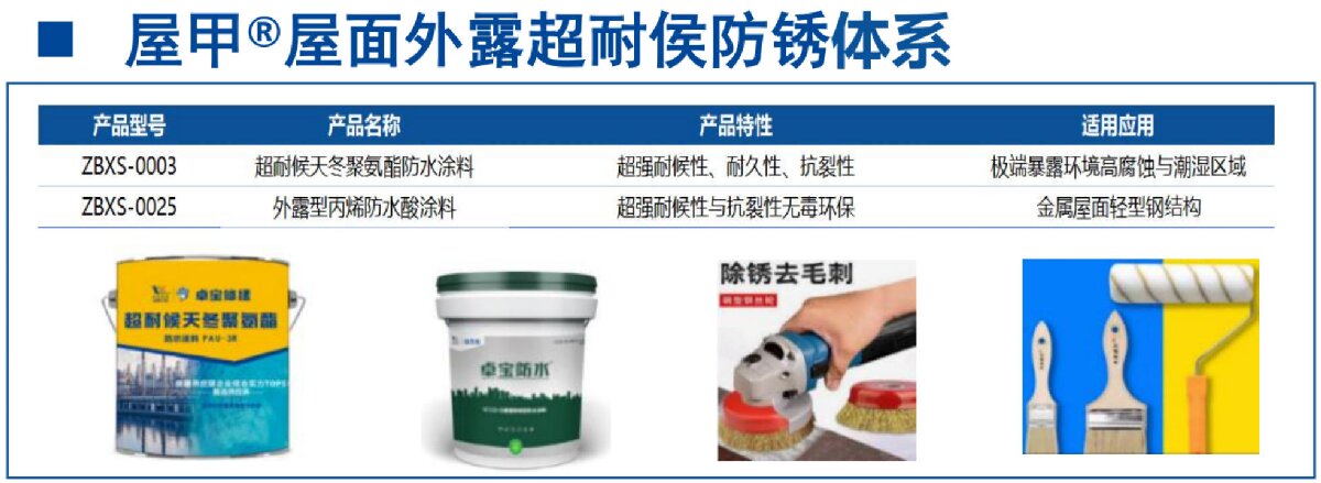 鋼結(jié)構(gòu)車間褪色、銹蝕、滲漏等修繕三種方法！(圖13)