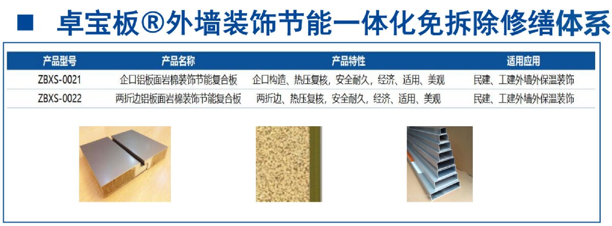 外墻一體化免拆除修繕兩個方案！(圖4)